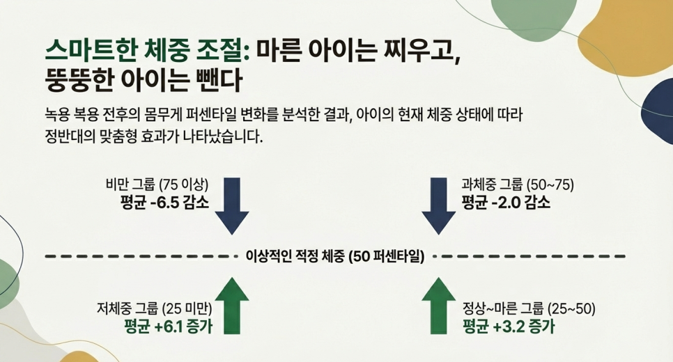 바른부부한의원 대전점 성장클리닉