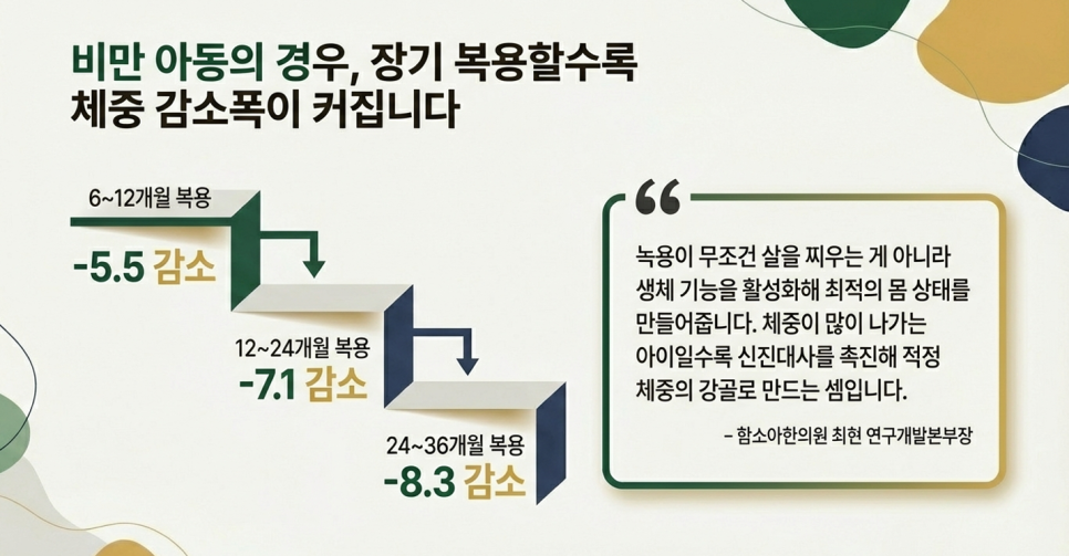 바른부부한의원 대전점 성장클리닉