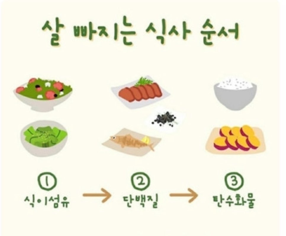 거창린다이어트 대구린다이어트 진주린다이어트 살빼는법 칼로리계산하는법 혈당낮추는음식 gi지수 식사순서 식이섬유많은음식