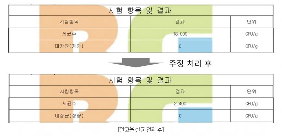자료출처 : 메디스트림 | Medistream