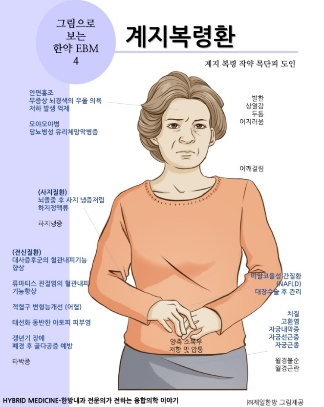 출처: https://m.blog.naver.com/PostView.naver?isHttpsRedirect=true&blogId=kkokkottung&logNo=220307954513