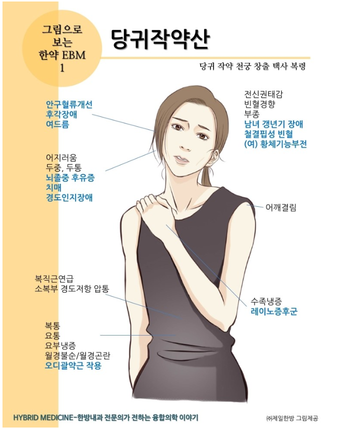 출처: 한방내과 전문의가 전하는 융합의학