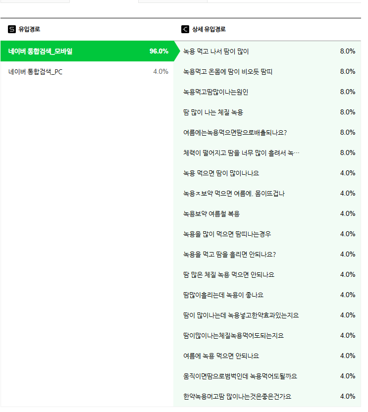 녹용과 땀에 대한 많은 관심