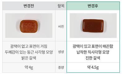 청인유쾌환 [출처_경희대학교한방병원 원외탕전실]