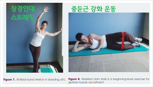 장경 인대 스트레칭 및 중둔근 강화 운동출처: iliotibial Band Syndrome in Runners: Biomechanical Implications and Exercise Interventions - Robert L Baker