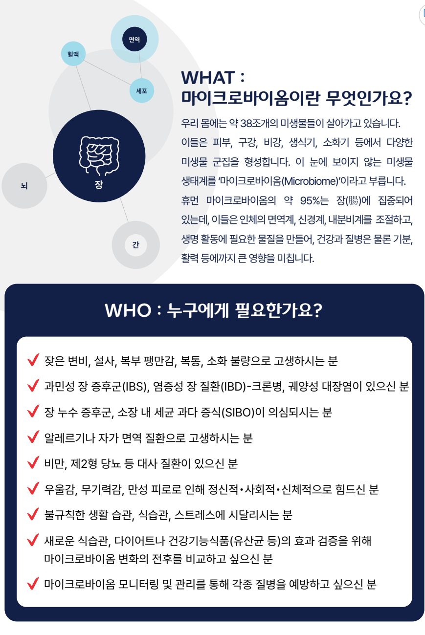 것인사이드 장내 마이크로바이옴 건강상태 검사 - 분당 쏘굳한의원