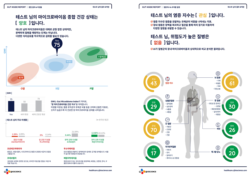 것인사이드 장내 마이크로바이옴 건강상태 검사 결과 요약 - 분당 쏘굳한의원