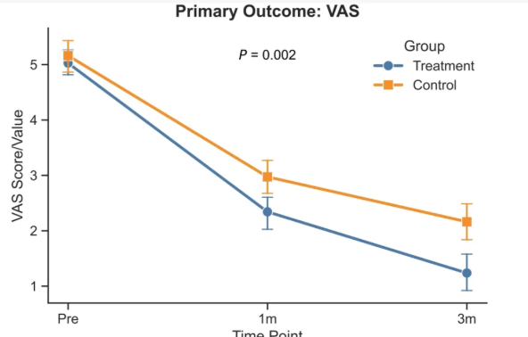 Comparison of extracorporeal shock wave therapy targeting the posterior myofascial chain and plantar tenderness points versus plantar tenderness points alone in patients with plantar fasciitis: a randomized controlled trial