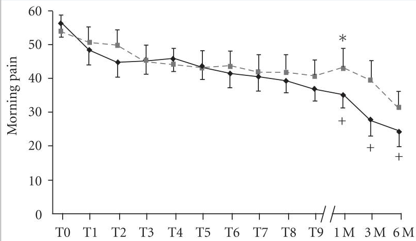 Acupuncture Treatment for Plantar Fasciitis: A Randomized Controlled Trial with Six Months Follow-Up Shi Ping Zhang 1,*, Tsui-Pik Yip 1, Qiu-Shi Li 1, 2,2