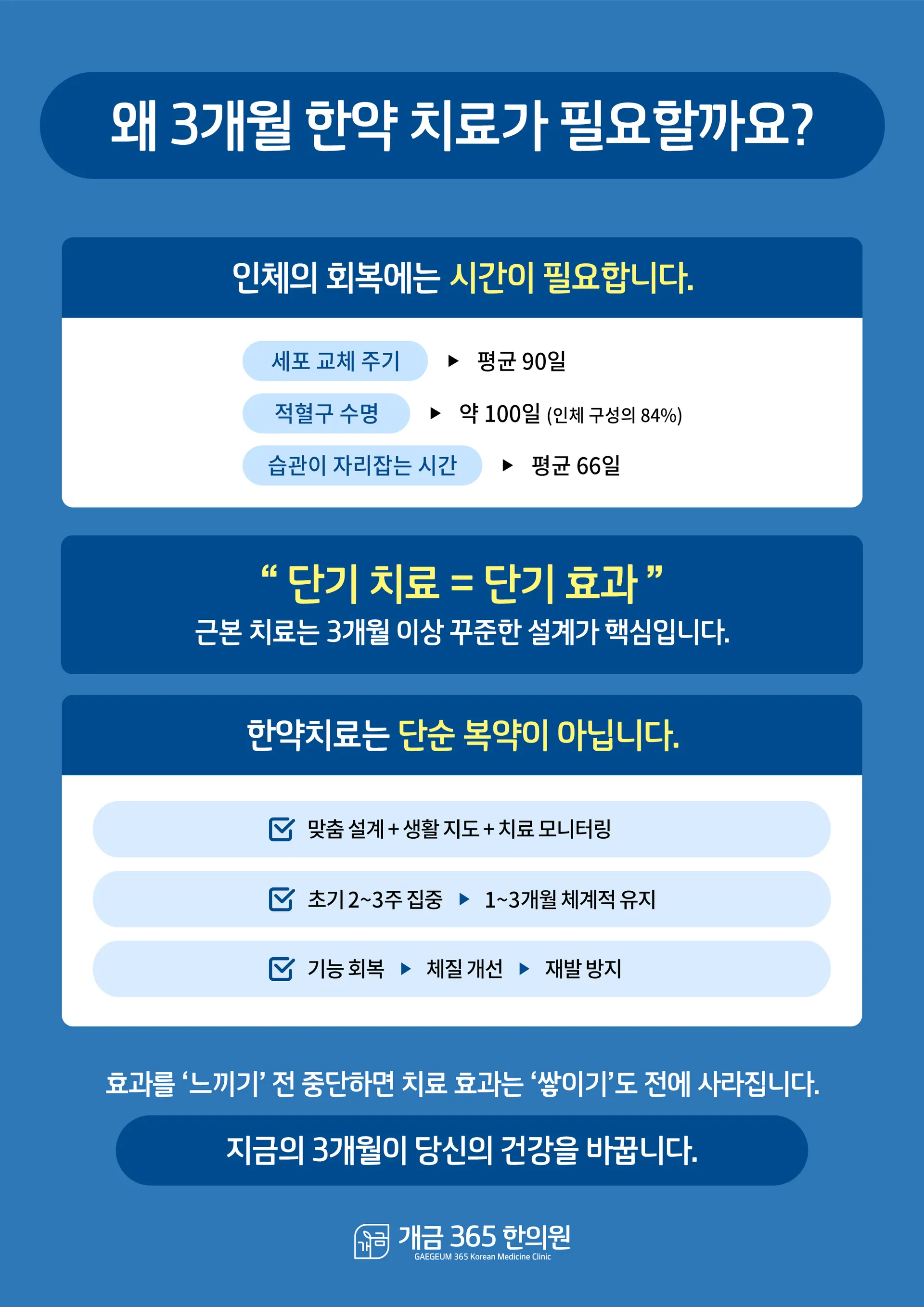 3개월 치료.jpg