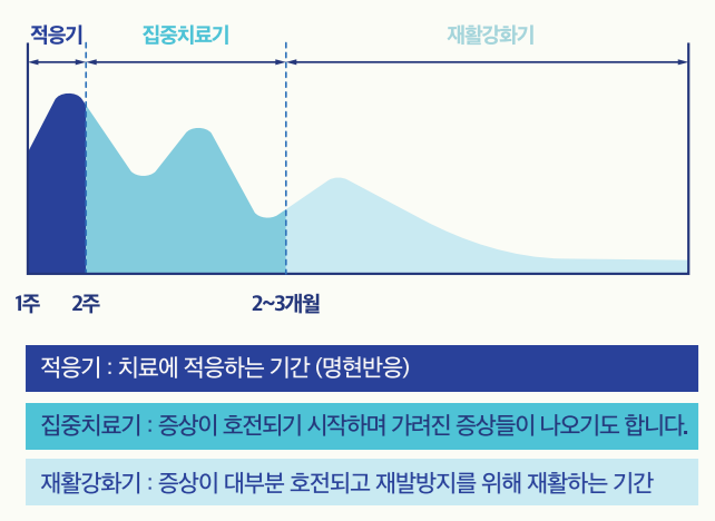 새솔동 소화불량.png